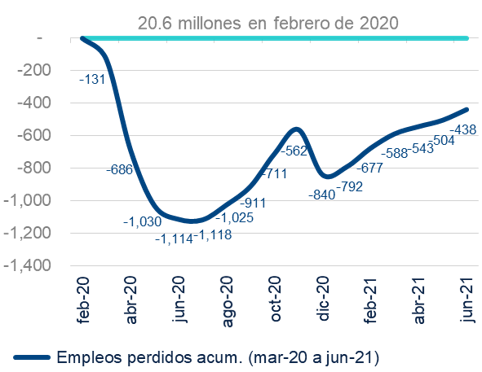 Gráfico
Descripción generada automáticamente