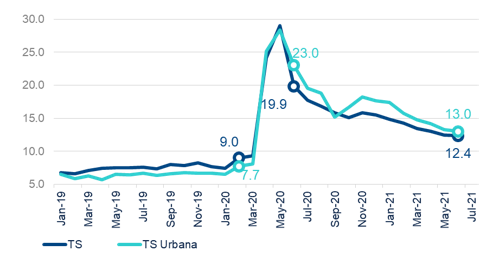 Gráfico, Gráfico de líneas
Descripción generada automáticamente