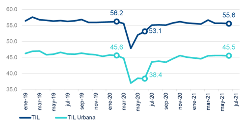 Gráfico, Gráfico de líneas
Descripción generada automáticamente