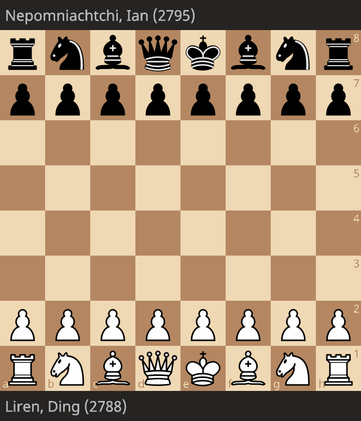 championnat du monde échecs 2023