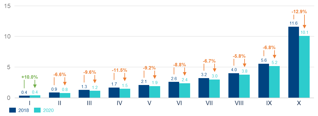 Gráfico
Descripción generada automáticamente con confianza media