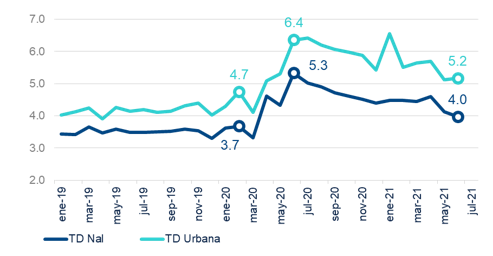 Gráfico, Gráfico de líneas
Descripción generada automáticamente