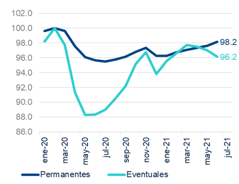 Gráfico, Gráfico de líneas
Descripción generada automáticamente