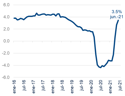 Gráfico, Gráfico de líneas
Descripción generada automáticamente