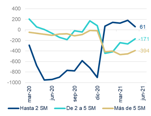 Gráfico, Gráfico de líneas
Descripción generada automáticamente
