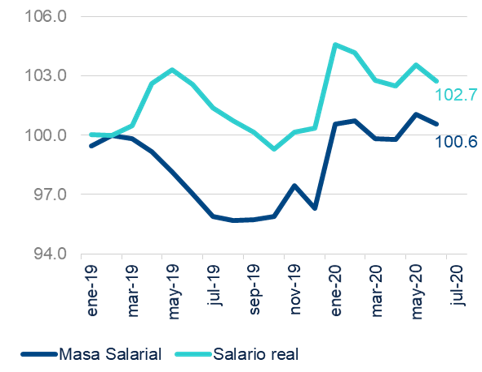 Gráfico, Gráfico de líneas
Descripción generada automáticamente