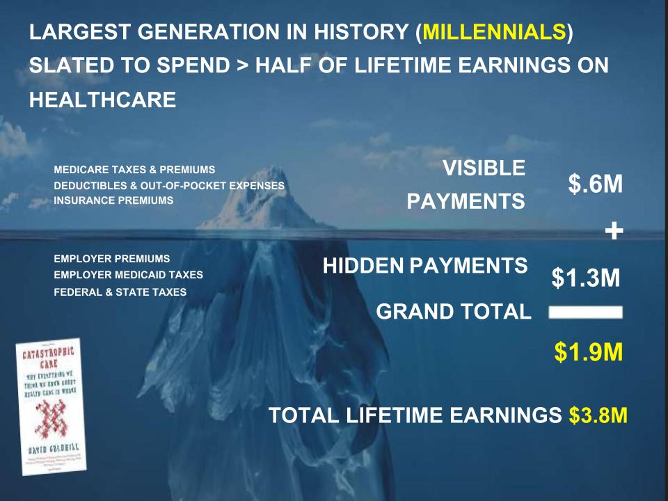 Millennials healthcare spend
