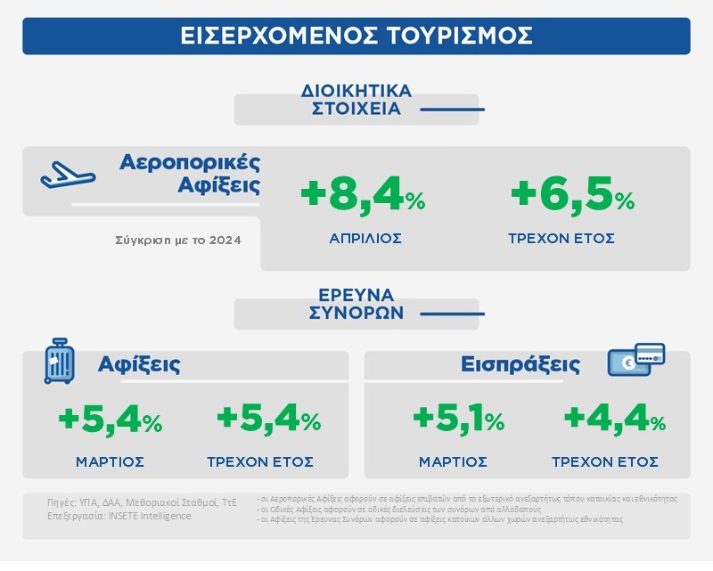 Η Κρήτη σπάει τα ρεκόρ στις αεροπορικές αφίξεις! 3 Η Κρήτη σπάει τα ρεκόρ στις αεροπορικές αφίξεις!