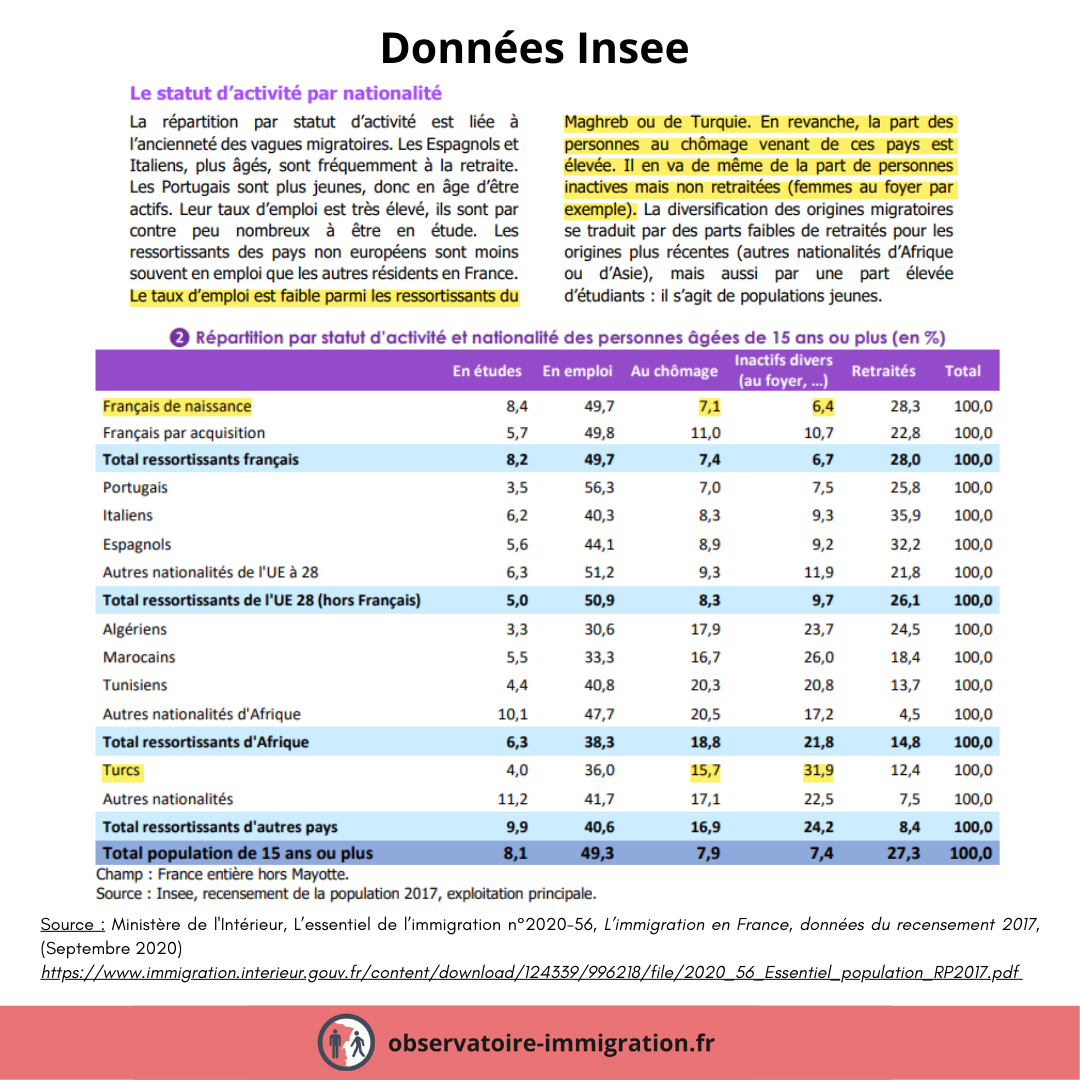 Insee 2017 : chômage et inactivité des Turcs en France