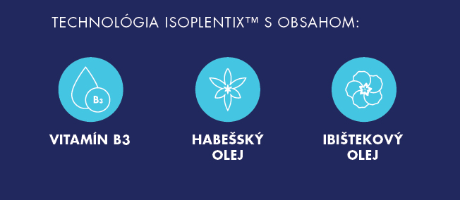 Technológia ISOPLENTIX (Niacinamid, Habešský olej, Ibištekový olej)