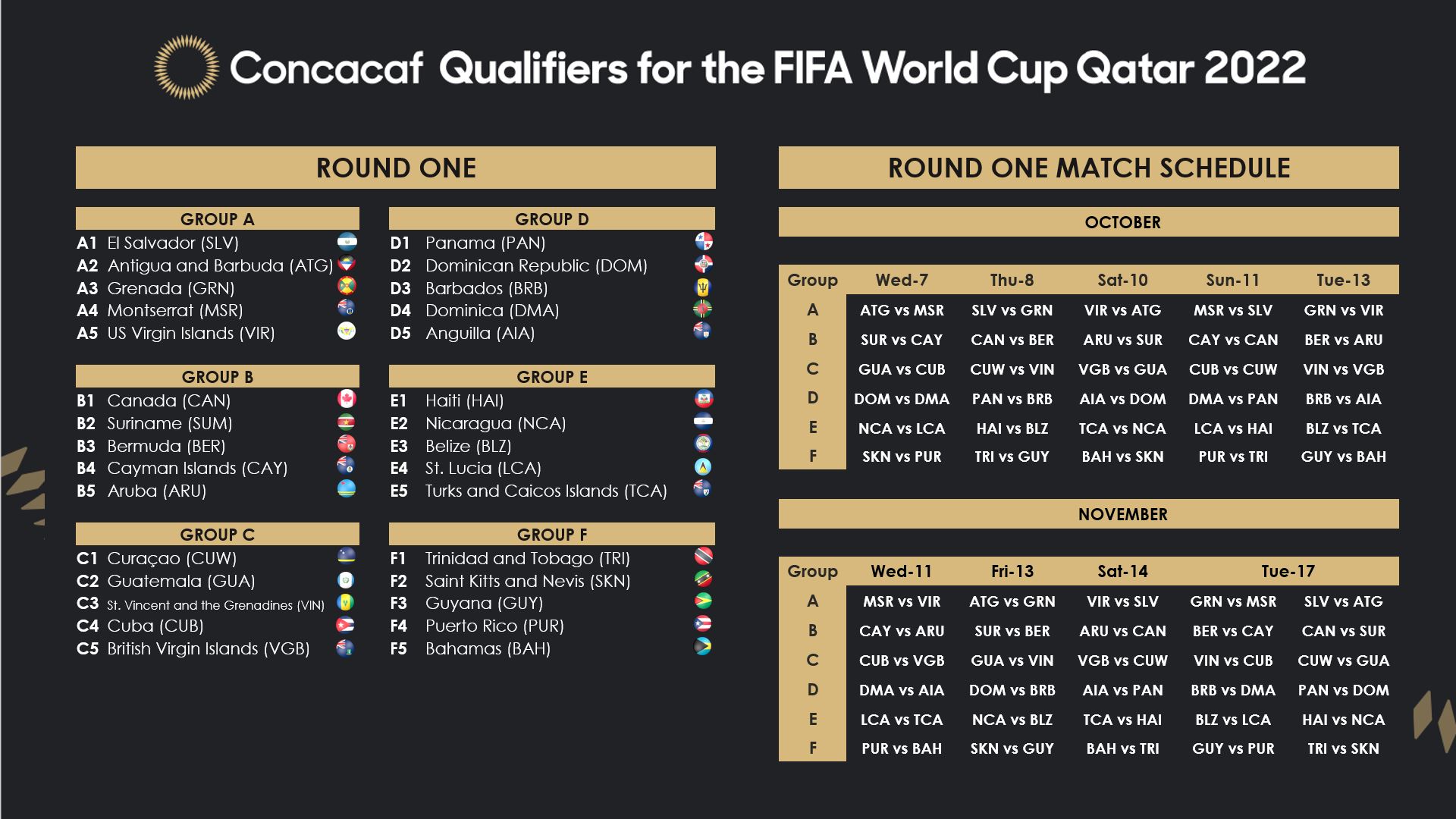 Mexico 2022 World Cup Qualifying Schedule The Full Draw: For 2022 Concacaf World Cup Qualifying - Front Row Soccer