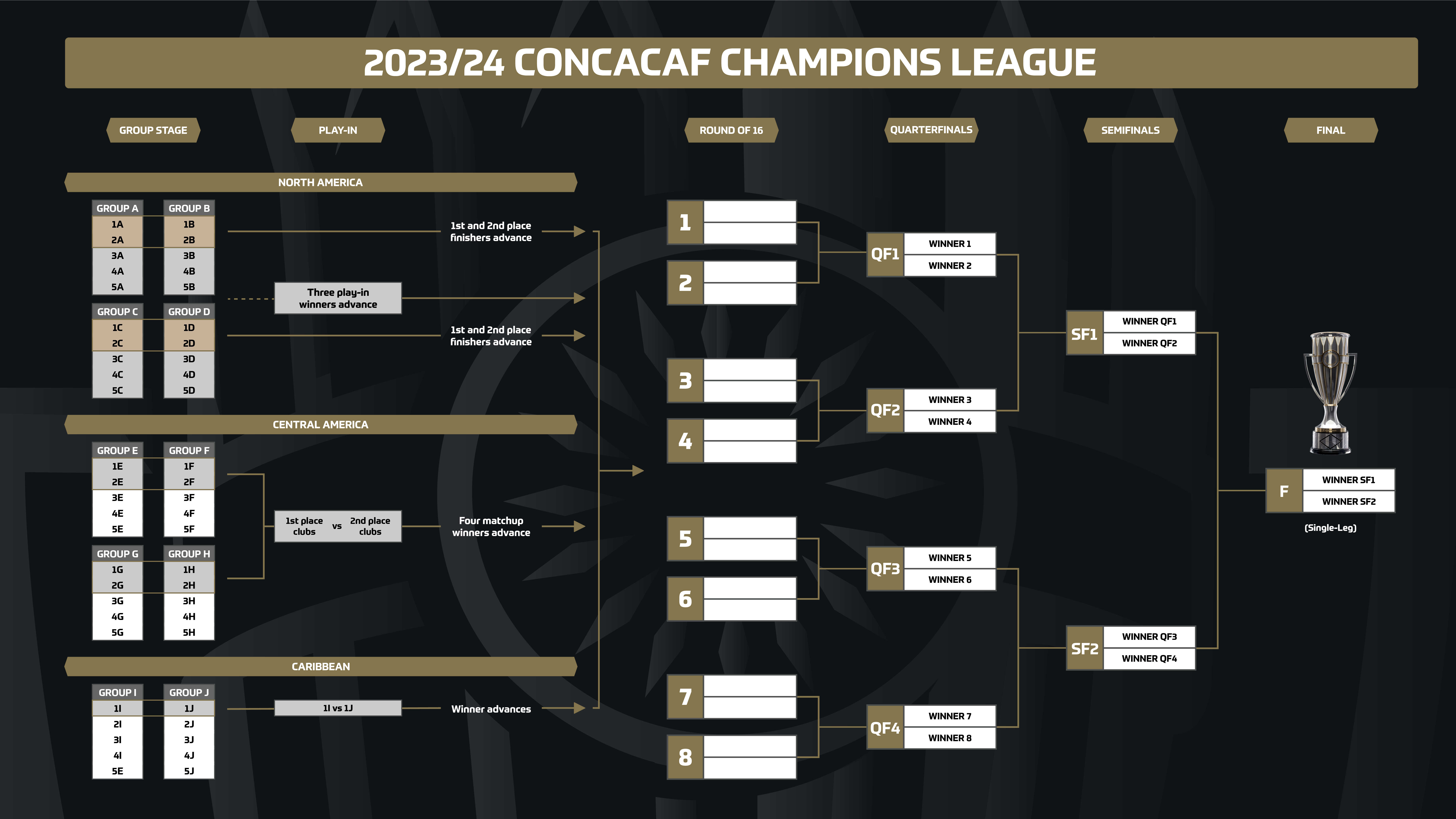 EXPANDING COMPETITION: Concacaf Champions League revamped for ...