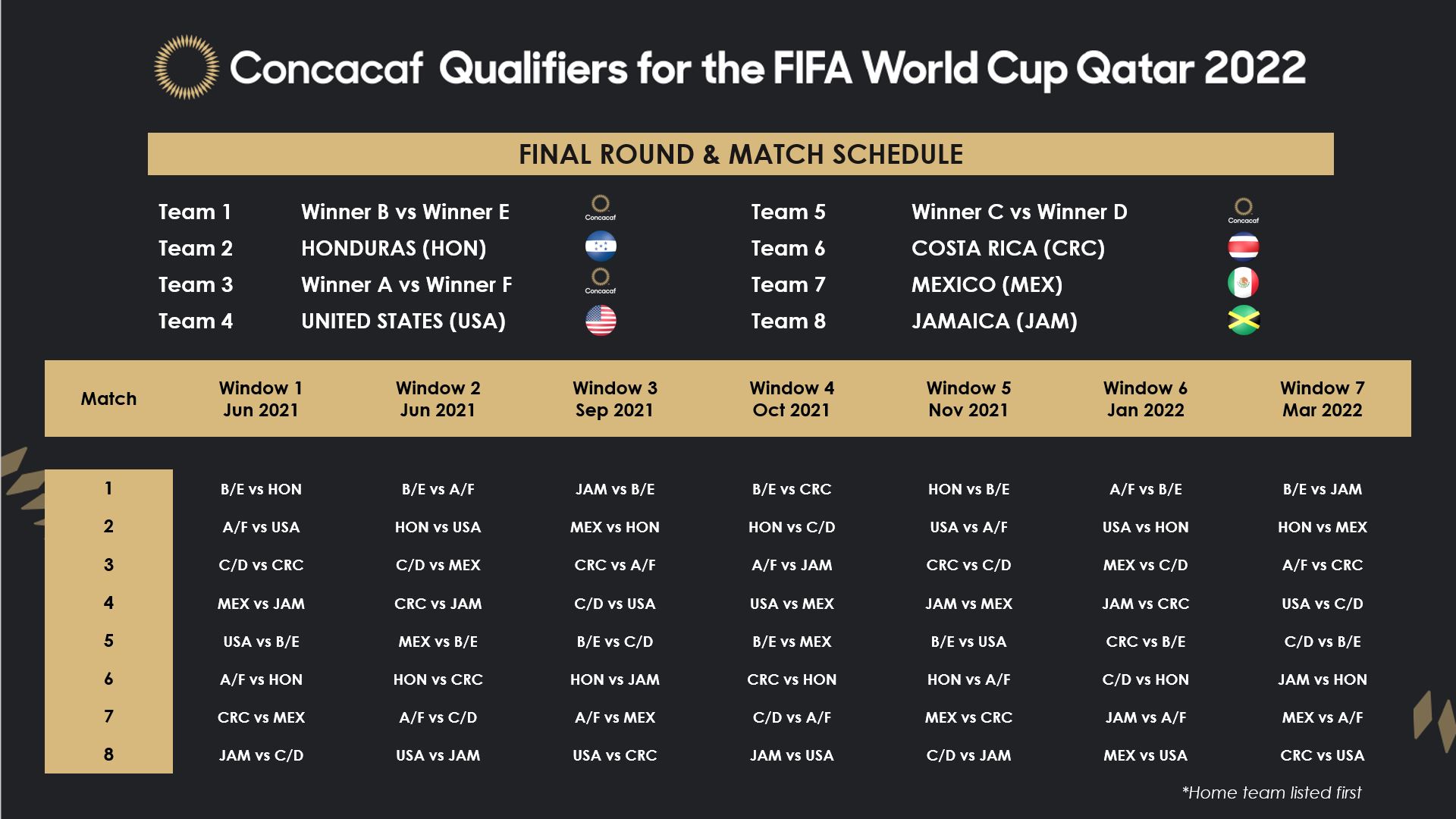 Mexico 2022 World Cup Qualifying Schedule The Full Draw: For 2022 Concacaf World Cup Qualifying - Front Row Soccer