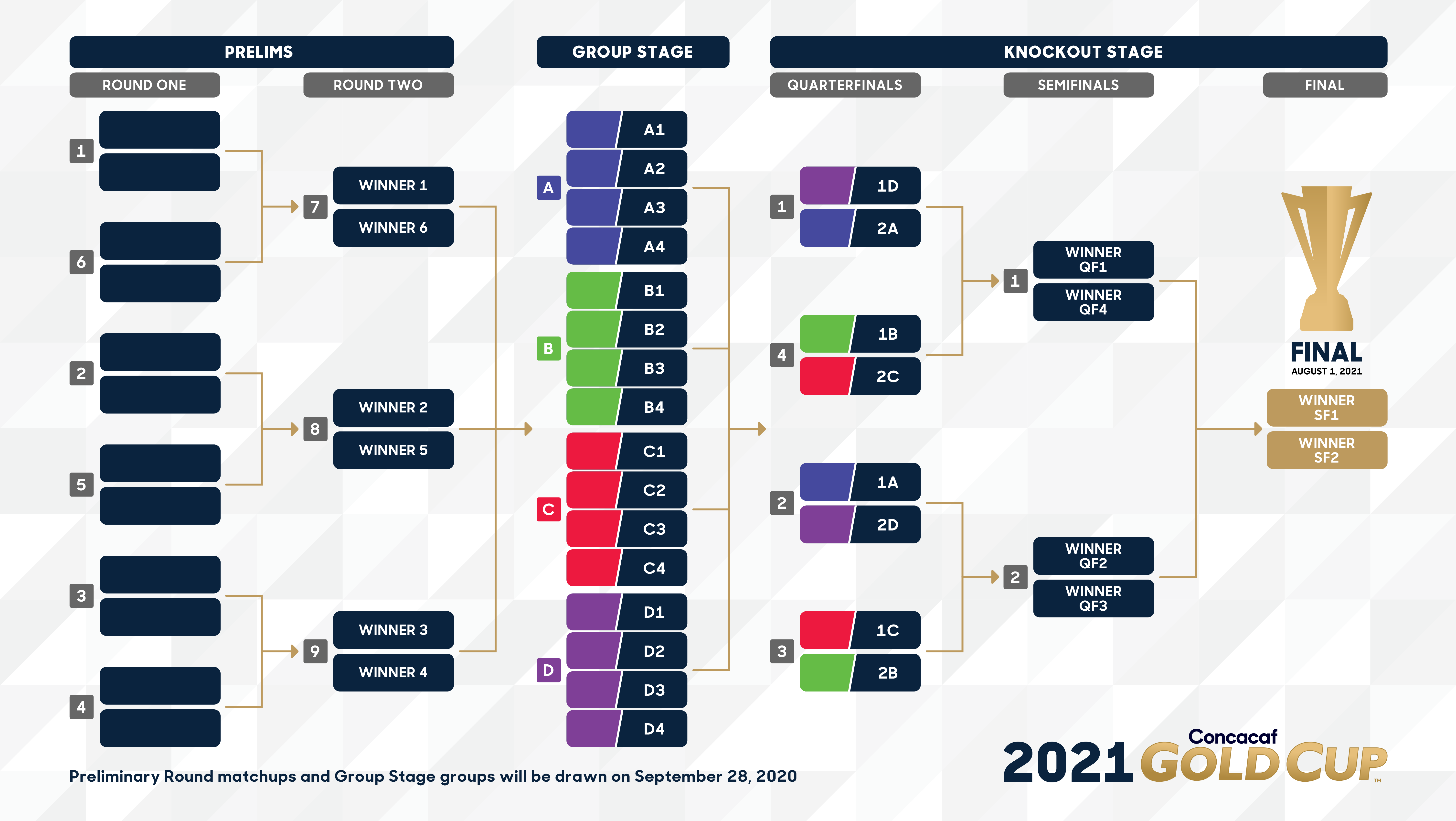 Much To Unpack Concacaf To Hold 1st Draw For Gold Cup Will Have Preliminary Knockout Round Qatar Will Compete As A Guest Country Front Row Soccer