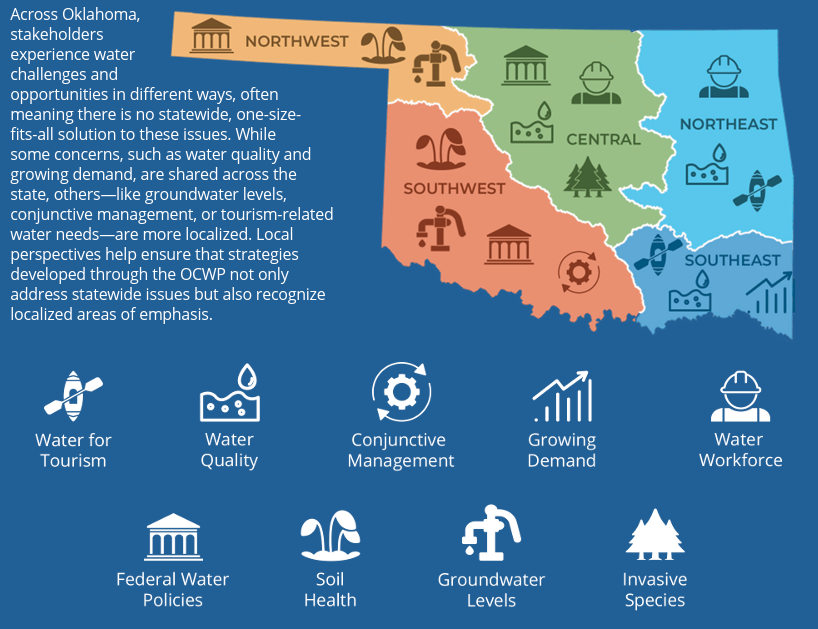What we heard from local stakeholders map provided by OWRB