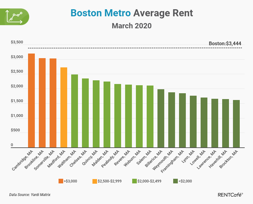 Boston real estate 