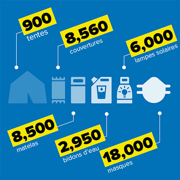 Infographie sur l'aide apportée à Lesbos.   © HCR