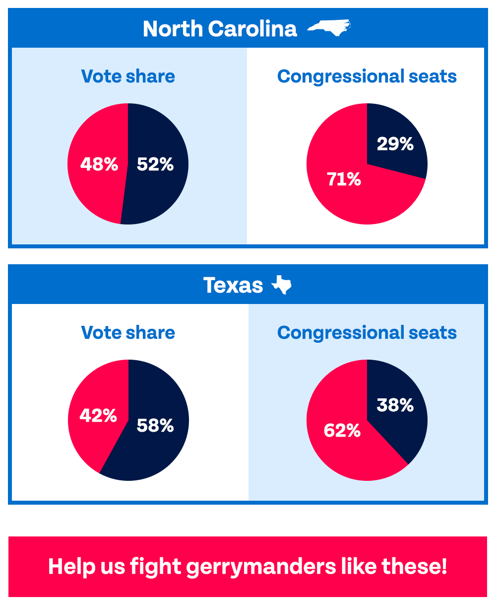 North Carolina and Texas vote share vs. Congressional seats