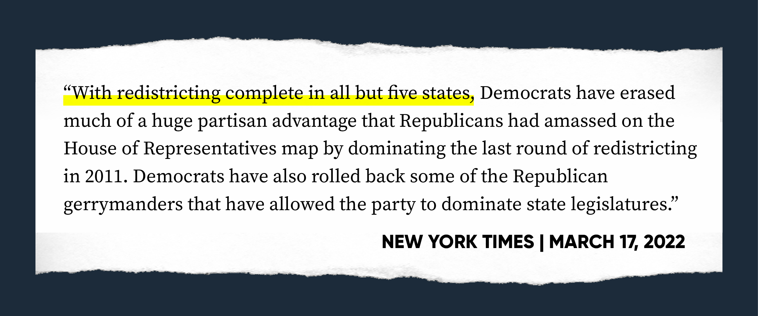 “With redistricting complete in all but five states, Democrats have erased much of a huge partisan advantage that Republicans had amassed on the House of Representatives map by dominating the last round of redistricting in 2011. Democrats have also rolled back some of the Republican gerrymanders that have allowed the party to dominate state legislatures.” New York Times, March 17, 2022