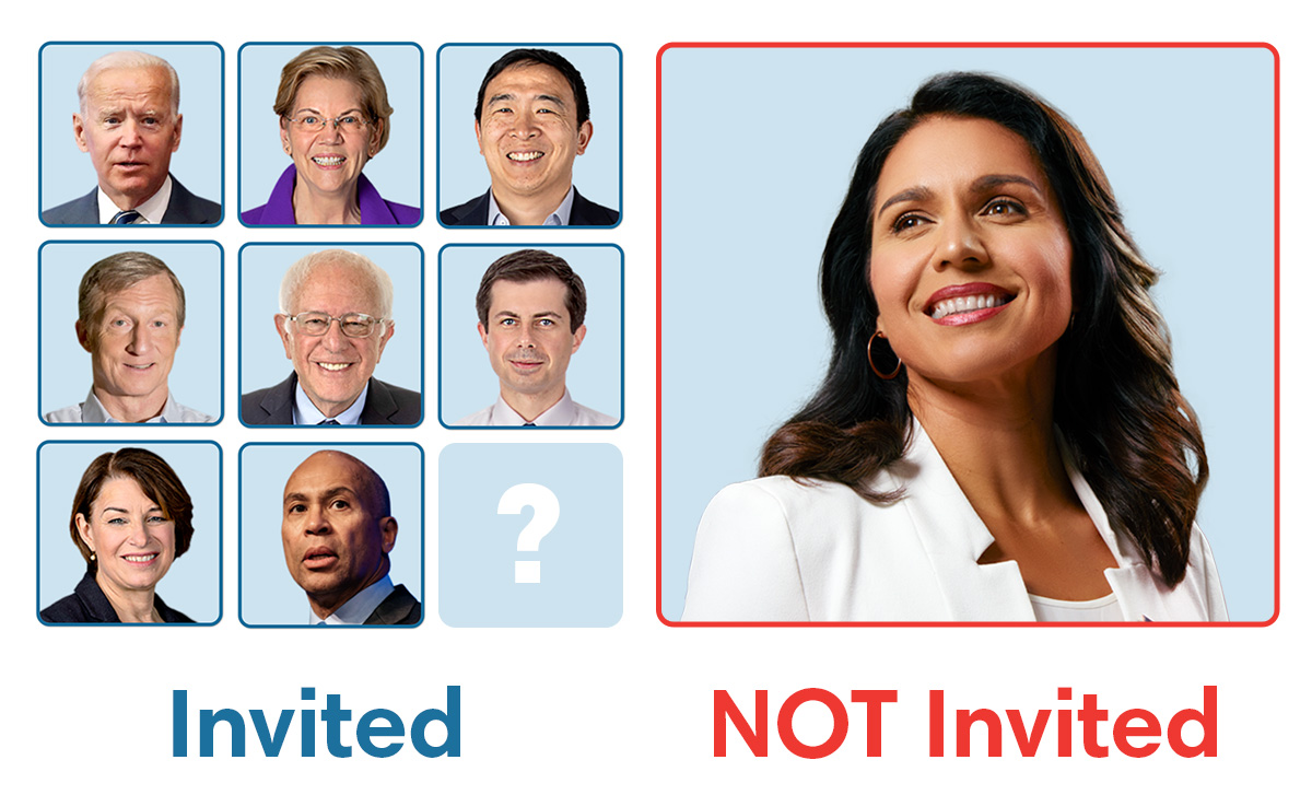Graphic of invited vs NOT invited