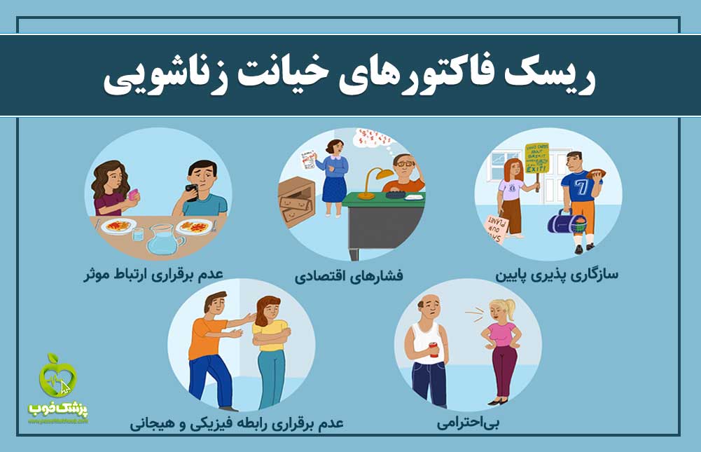 ریسک فاکتورهایی که احتمال وقوع خیانت را افزایش میدهند عواملی که باعث خیانت میشوند