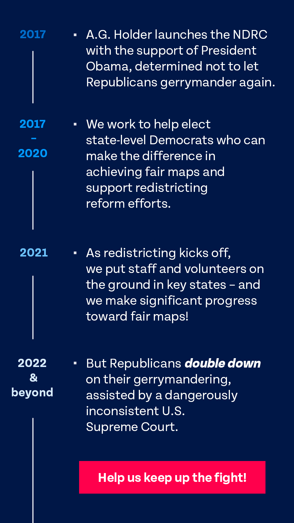 2017: A.G. Holder launches the NDRC with the support of President Obama, determined not to let Republicans gerrymander again. 2017-2020: We work to help elect state-level Democrats who can make the difference in achieving fair maps and support redistricting reform efforts. 2021: As redistricting kicks off, we put staff and volunteers on the ground in key states – and we make significant progress toward fair maps! 2022: But Republicans double down on their gerrymandering, assisted by a dangerously inconsistent U.S. Supreme Court. Help us keep up the fight!