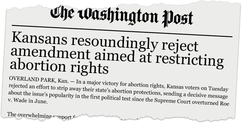 Image of a headline from The Washington Post: Kansans resoundingly reject amendment aimed at restricting abortion rights - OVERLAND PARK, Kan. - In a major victory for abortion rights, Kansas voters on Tuesday rejected an effort to strip away their state’s abortion protections, sending a decisive message about the issue’s popularity in the first political test since the Supreme Court overturned Roe v. Wade in June.