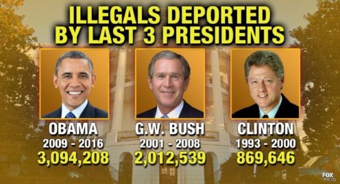 Image result for obama on illegal immigration