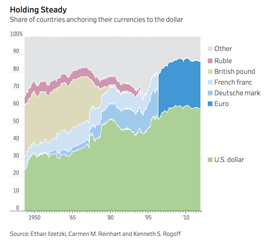 Holding Steady - Chart