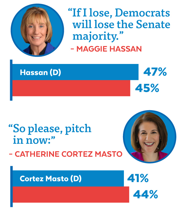 Hassan: 'If I lose, Democrats will lose the Senate majority.' Cortez Masto:'So please, pitch in now:'