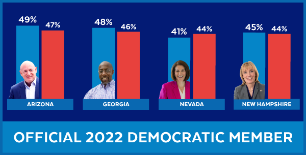 AZ 49-47, GA 48-46, NV 41-44, NH 45-44