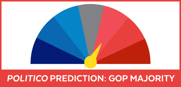 Politico prediction: GOP majority
