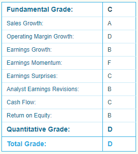 CI Report Card