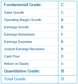 Image of Target report card