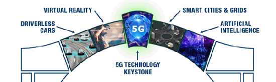 5G Technology Keystone