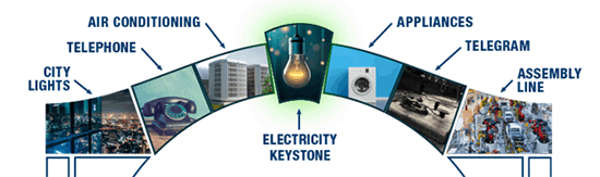 Electricity Keystone