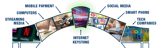 Internet Keystone