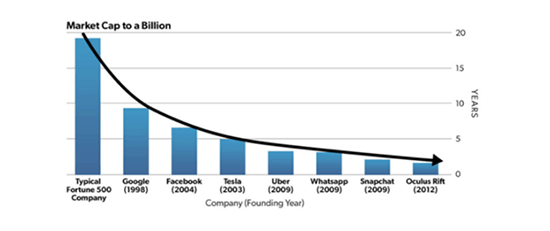 Market Cap to a Billion