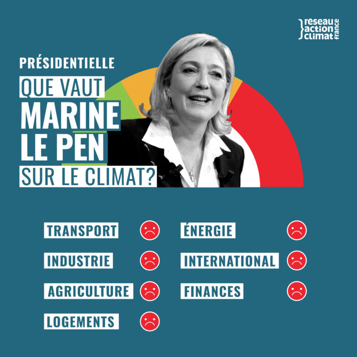 Fiche de la candidate Le Pen : notée "rouge" dans toutes les catégories