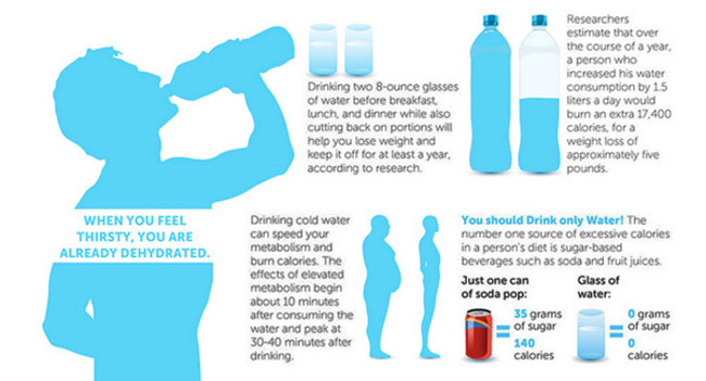 Uống nước khoa học cũng co thể giảm cân