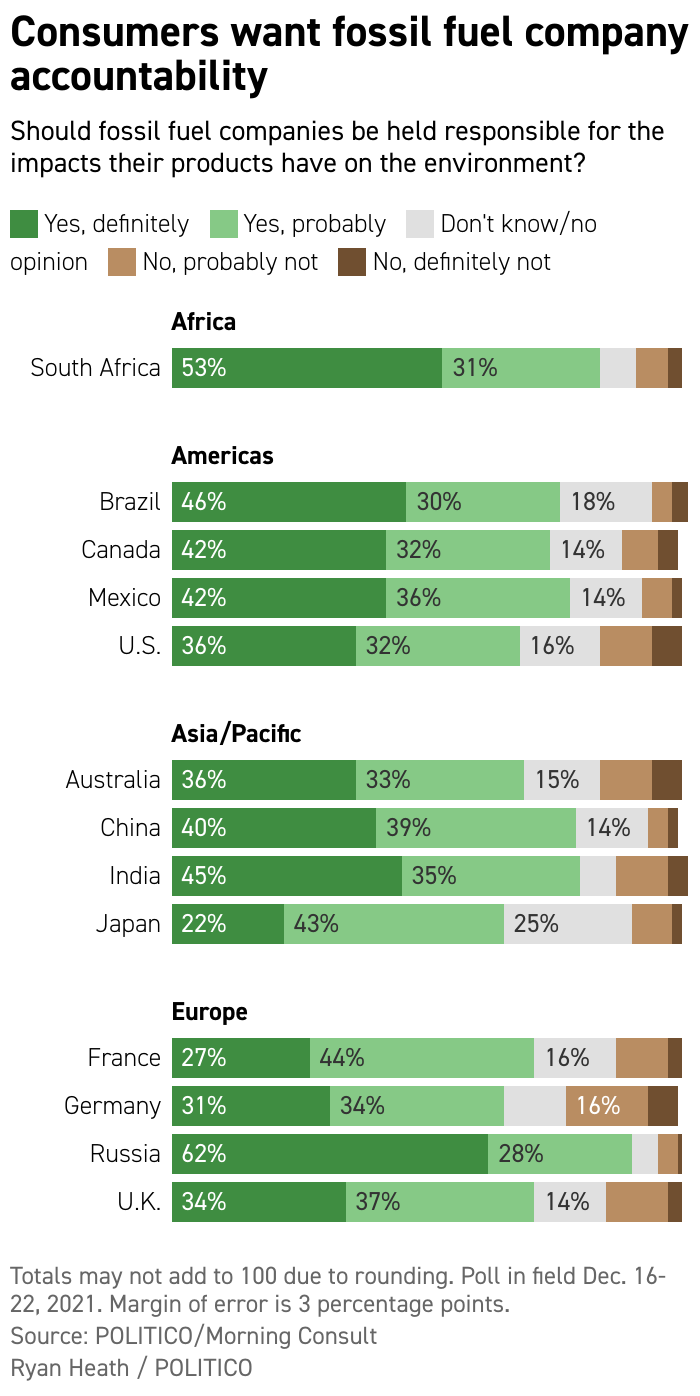 climate poll fossil fuel accountability 700 Consumers want fossil fuel company accountability