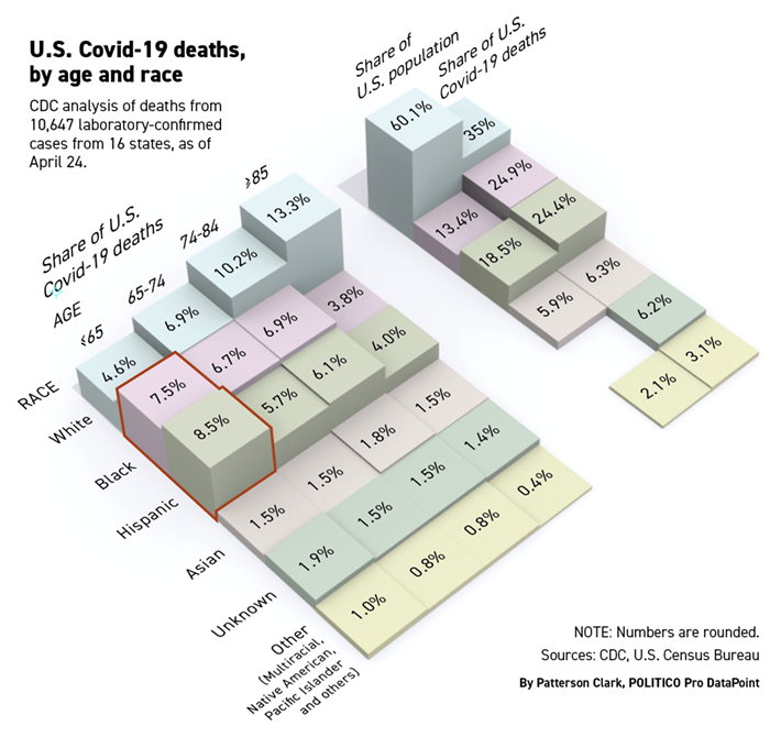 Nightly graphic on U.S. covid-19 deaths, by age and race