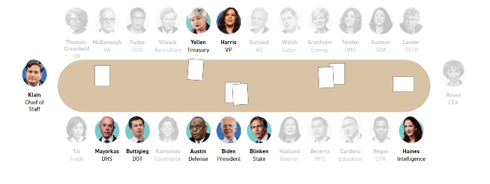 Nightly 2-4-21 gfx Graphic of Biden cabinet nominees and secretaries