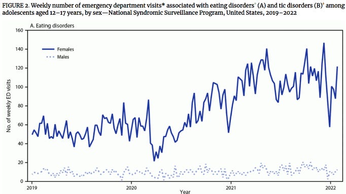Graphical user interface, chart, text
Description automatically generated Graphical user interface, chart, text
Description automatically generated