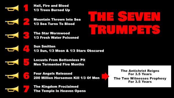 The Seven Trumpets The Seven Trumpets