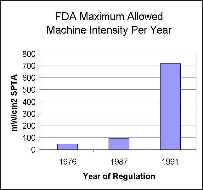FDA_max_allowed FDA_max_allowed
