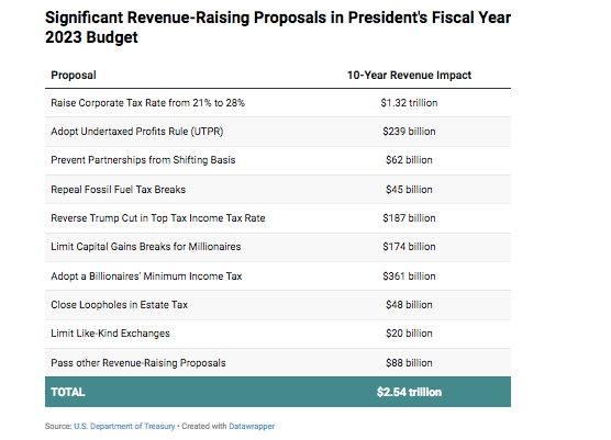 SCOOP! Putin Is A Paid Lobbyist For Big U.S. Defense Contractors.