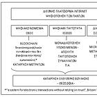 Προσωπικός Αριθμός: Γιατί τώρα;