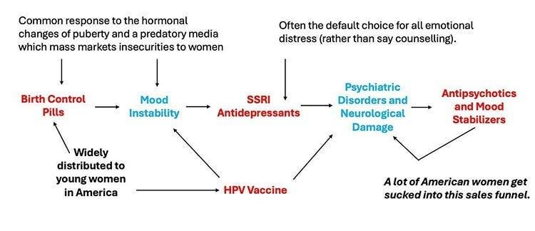 common response to hormonal changes common response to hormonal changes