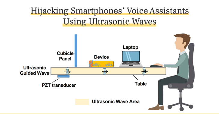 Voice Activated Devices